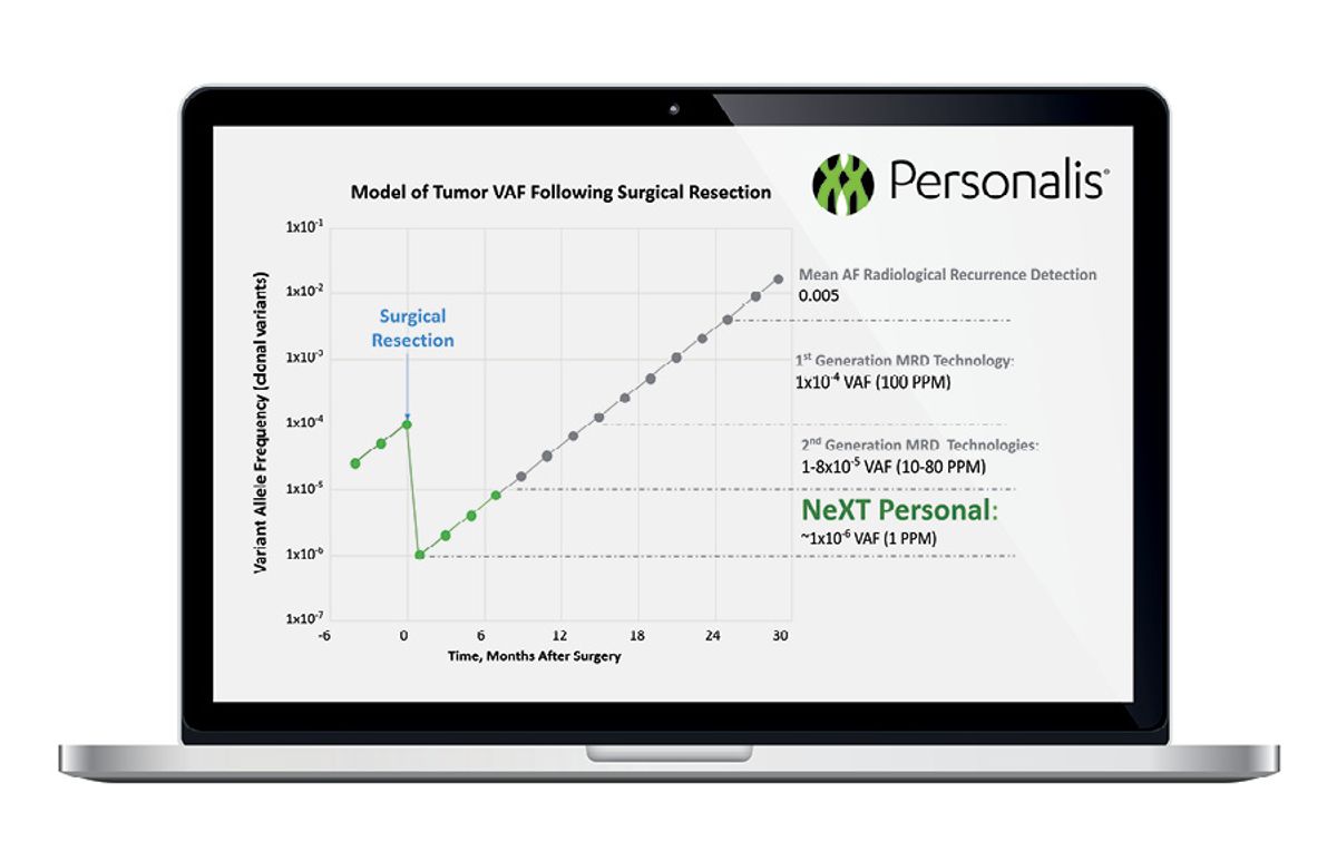 Personalis Personalis